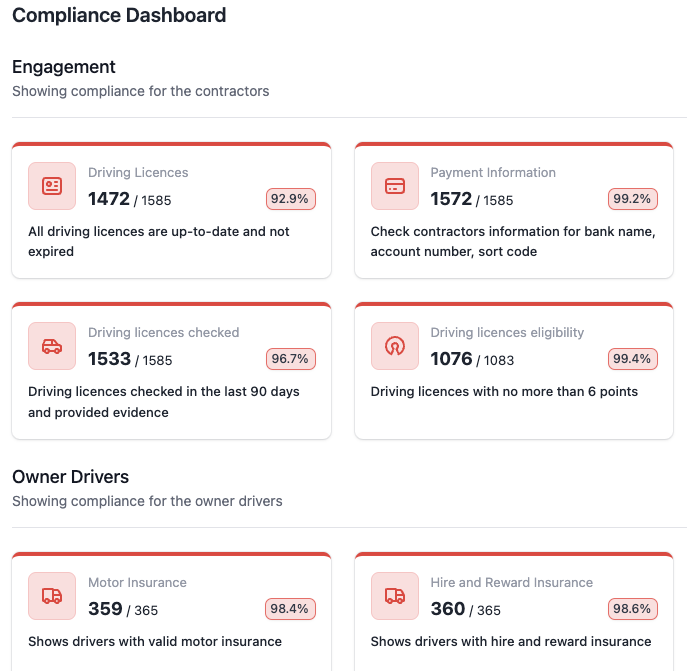 Compliance Dashboard