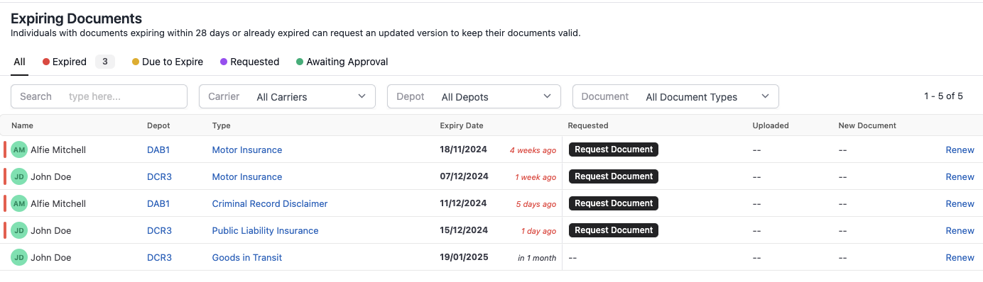 Document Expiration Center Dashboard