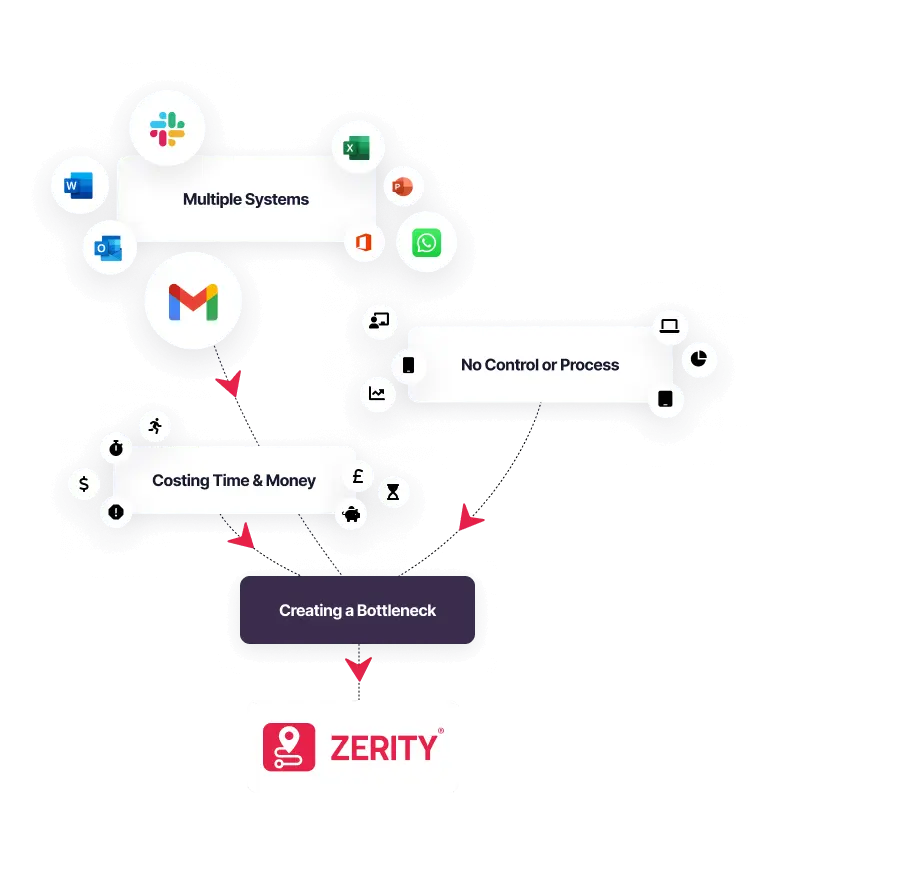 Zerity - invoicing and billing