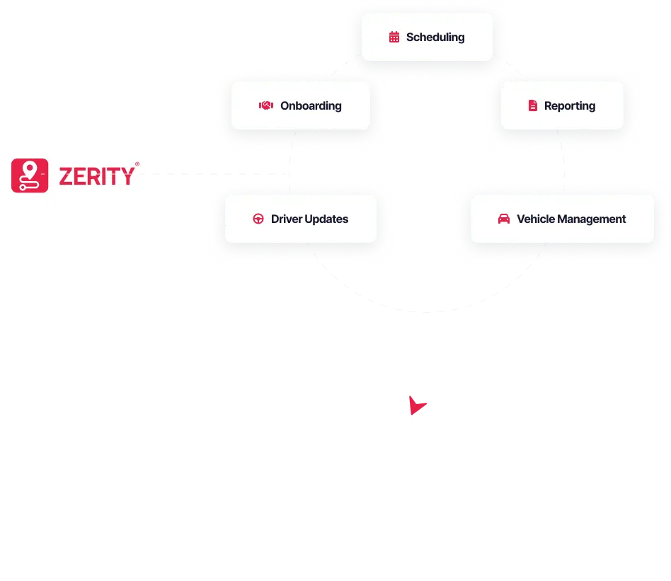 Zerity - all-in-one platform to scale your delivery operations with ease, speed and future-proof compliance